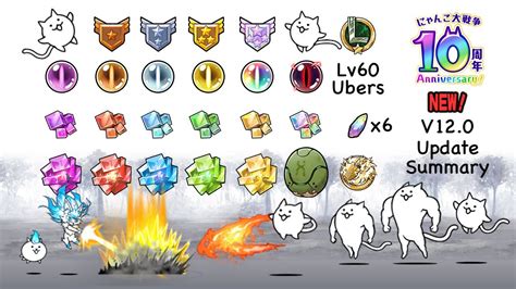 Uber Rare Cats. Uber Super Rare (超激レア, Chō Geki Rea, Ultra Super Rare) are a type of Cat Unit rarity that can be unlocked by playing the Rare Cat Capsule. When drawing a Rare Cat Capsule, the player has a very small chance (5%) to get an Uber Rare Cat from the current set (pool). Usually, the pools change every 2-4 days without ...
